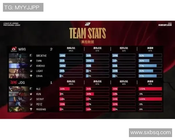 WBG鏖战JDG巅峰对决再燃峡谷荣耀之战谁能问鼎冠军宝座 WBG鏖战JDG巅峰对决再燃峡谷荣耀之战谁能问鼎冠军宝座