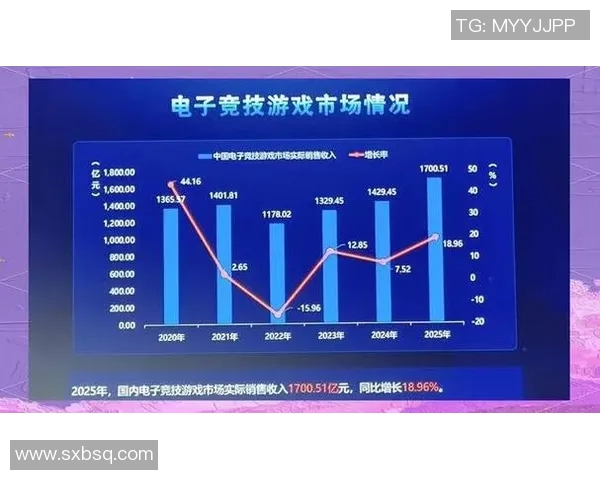 《2025年电竞赛事全球化趋势加速 中国战队崛起成焦点》