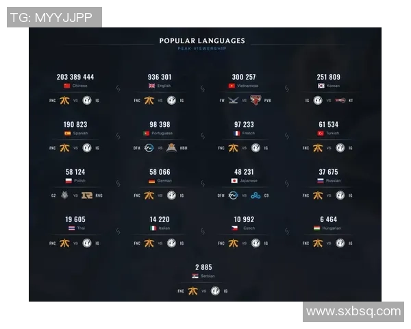 《英雄联盟全球总决赛激烈对决引爆电竞赛场观赛热潮》