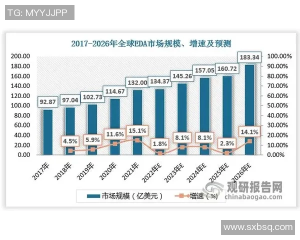 电竞产业崛起背后的经济逻辑与未来发展趋势分析 电竞产业崛起背后的经济逻辑与未来发展趋势分析