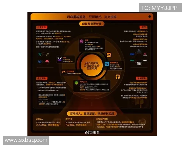 电竞行业新趋势:全球化布局与技术创新推动游戏产业蓬勃发展 电竞行业新趋势:全球化布局与技术创新推动游戏产业蓬勃发展