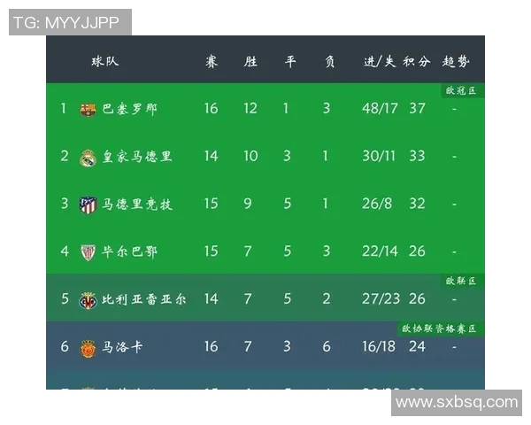 皇马主场鏖战毕尔巴鄂豪强对决再掀西甲冠军悬念 皇马主场鏖战毕尔巴鄂豪强对决再掀西甲冠军悬念
